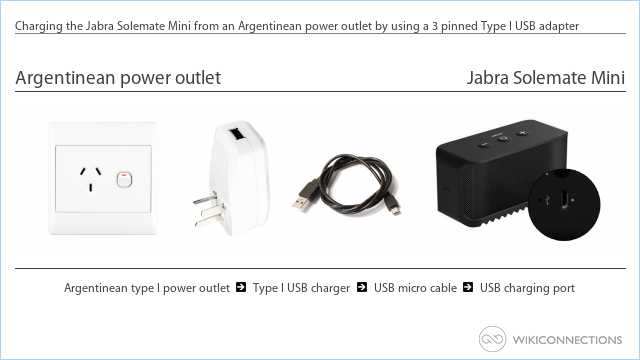 Charging the Jabra Solemate Mini from an Argentinean power outlet by using a 3 pinned Type I USB adapter