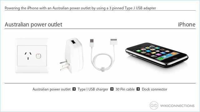 Powering the iPhone with an Australian power outlet by using a 3 pinned Type J USB adapter