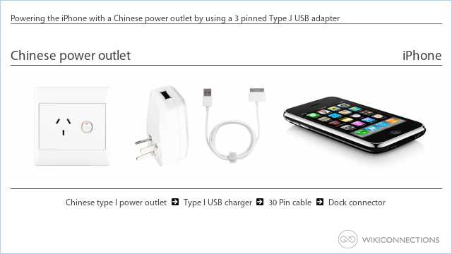 Powering the iPhone with a Chinese power outlet by using a 3 pinned Type J USB adapter