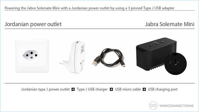 Powering the Jabra Solemate Mini with a Jordanian power outlet by using a 3 pinned Type J USB adapter