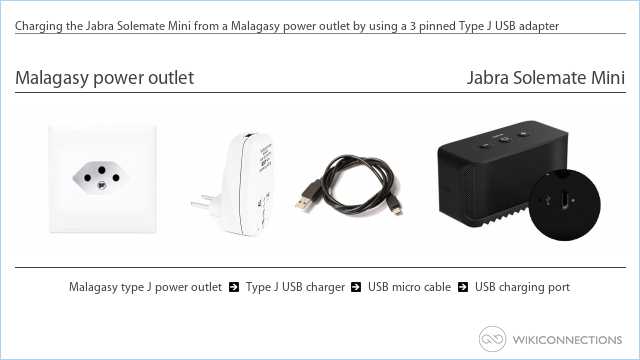 Charging the Jabra Solemate Mini from a Malagasy power outlet by using a 3 pinned Type J USB adapter