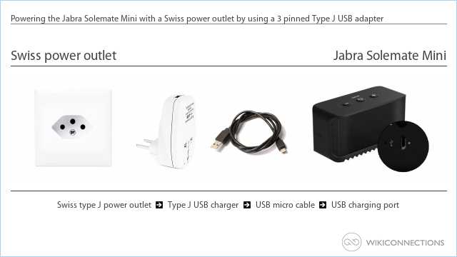 Powering the Jabra Solemate Mini with a Swiss power outlet by using a 3 pinned Type J USB adapter