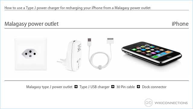 How to use a Type J power charger for recharging your iPhone from a Malagasy power outlet