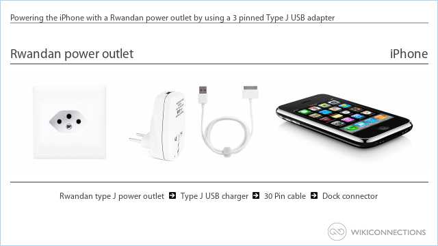 Powering the iPhone with a Rwandan power outlet by using a 3 pinned Type J USB adapter