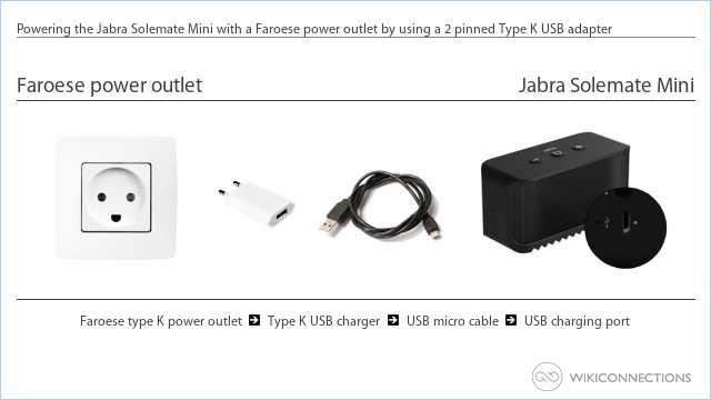 Powering the Jabra Solemate Mini with a Faroese power outlet by using a 2 pinned Type K USB adapter