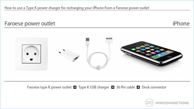 How to use a Type K power charger for recharging your iPhone from a Faroese power outlet