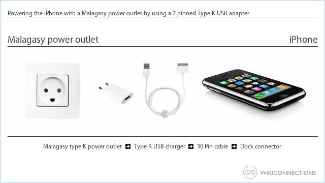 Powering the iPhone with a Malagasy power outlet by using a 2 pinned Type K USB adapter