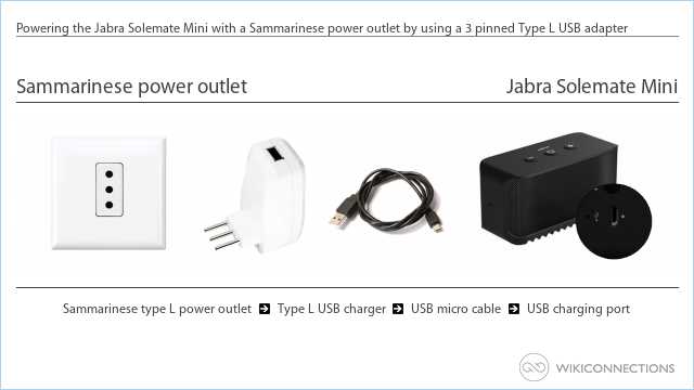 Powering the Jabra Solemate Mini with a Sammarinese power outlet by using a 3 pinned Type L USB adapter