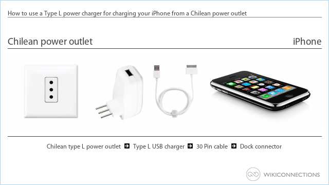 How to use a Type L power charger for charging your iPhone from a Chilean power outlet