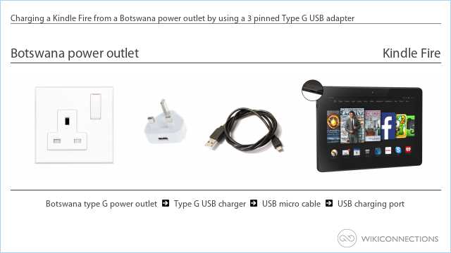 Charging a Kindle Fire from a Botswana power outlet by using a 3 pinned Type G USB adapter