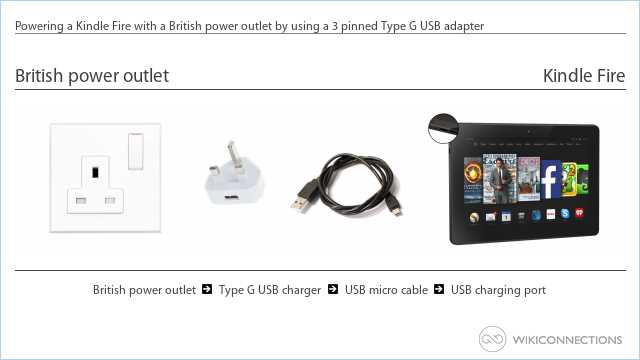 Powering a Kindle Fire with a British power outlet by using a 3 pinned Type G USB adapter
