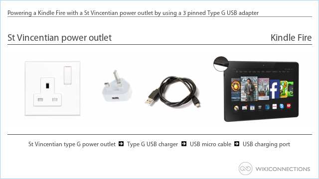 Powering a Kindle Fire with a St Vincentian power outlet by using a 3 pinned Type G USB adapter