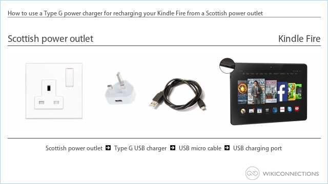 How to use a Type G power charger for recharging your Kindle Fire from a Scottish power outlet