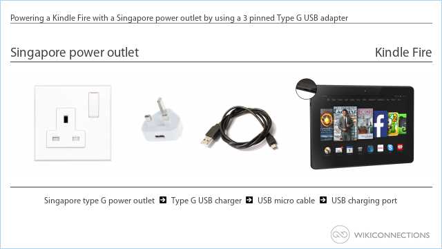 Powering a Kindle Fire with a Singapore power outlet by using a 3 pinned Type G USB adapter