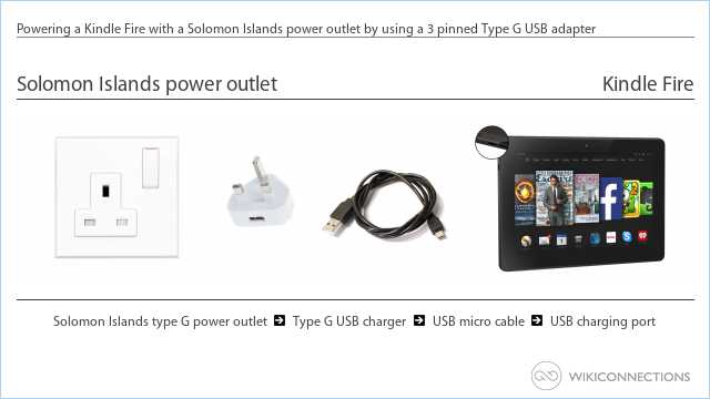 Powering a Kindle Fire with a Solomon Islands power outlet by using a 3 pinned Type G USB adapter