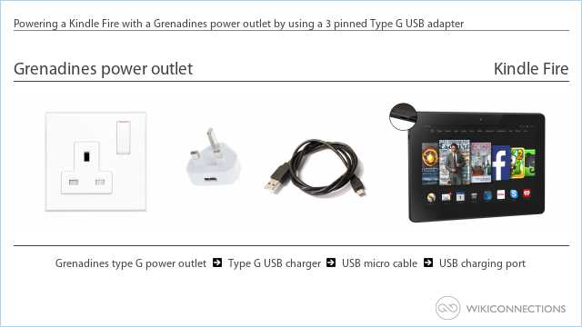 Powering a Kindle Fire with a Grenadines power outlet by using a 3 pinned Type G USB adapter