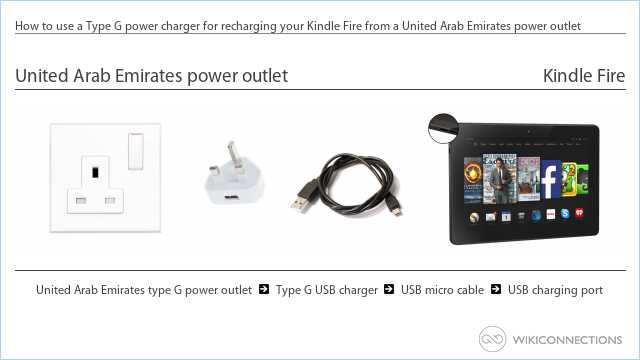 How to use a Type G power charger for recharging your Kindle Fire from a United Arab Emirates power outlet
