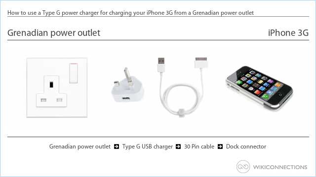 How to use a Type G power charger for charging your iPhone 3G from a Grenadian power outlet