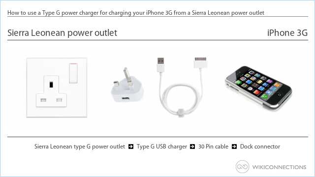 How to use a Type G power charger for charging your iPhone 3G from a Sierra Leonean power outlet