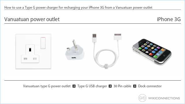 How to use a Type G power charger for recharging your iPhone 3G from a Vanuatuan power outlet