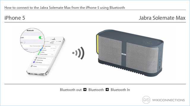 How to connect to the Jabra Solemate Max from the iPhone 5 using Bluetooth