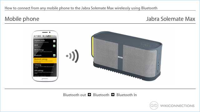 How to connect from any mobile phone to the Jabra Solemate Max wirelessly using Bluetooth