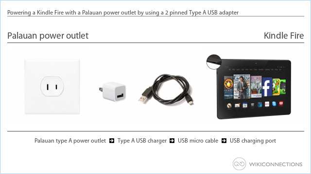 Powering a Kindle Fire with a Palauan power outlet by using a 2 pinned Type A USB adapter