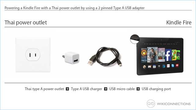 Powering a Kindle Fire with a Thai power outlet by using a 2 pinned Type A USB adapter