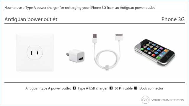 How to use a Type A power charger for recharging your iPhone 3G from an Antiguan power outlet