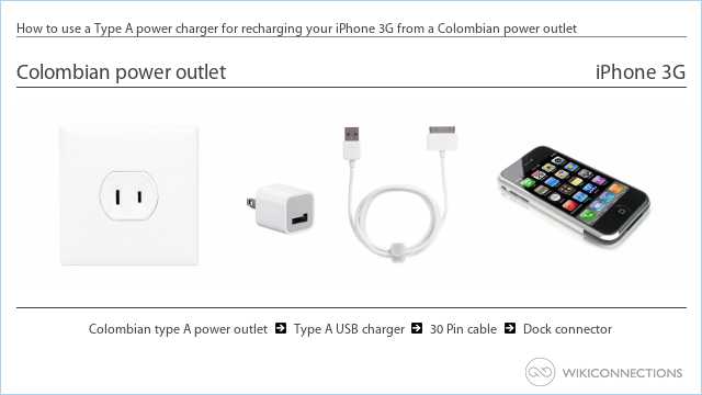 How to use a Type A power charger for recharging your iPhone 3G from a Colombian power outlet