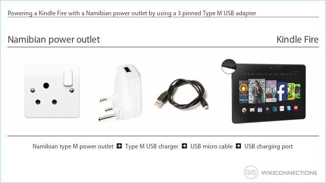 Powering a Kindle Fire with a Namibian power outlet by using a 3 pinned Type M USB adapter