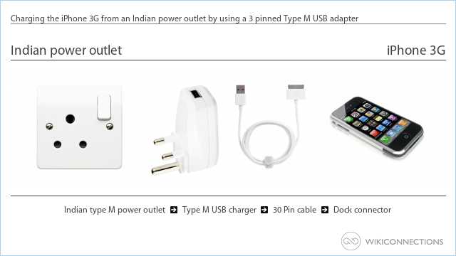 Charging the iPhone 3G from an Indian power outlet by using a 3 pinned Type M USB adapter