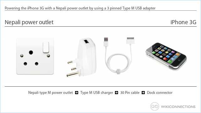 Powering the iPhone 3G with a Nepali power outlet by using a 3 pinned Type M USB adapter