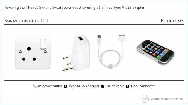 Powering the iPhone 3G with a Swazi power outlet by using a 3 pinned Type M USB adapter