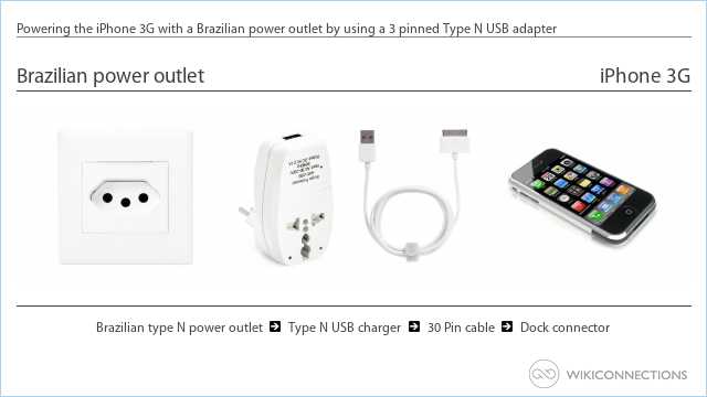 Powering the iPhone 3G with a Brazilian power outlet by using a 3 pinned Type N USB adapter