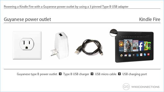 Powering a Kindle Fire with a Guyanese power outlet by using a 3 pinned Type B USB adapter