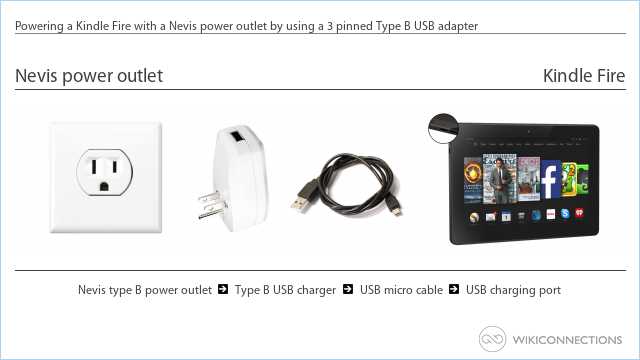 Powering a Kindle Fire with a Nevis power outlet by using a 3 pinned Type B USB adapter
