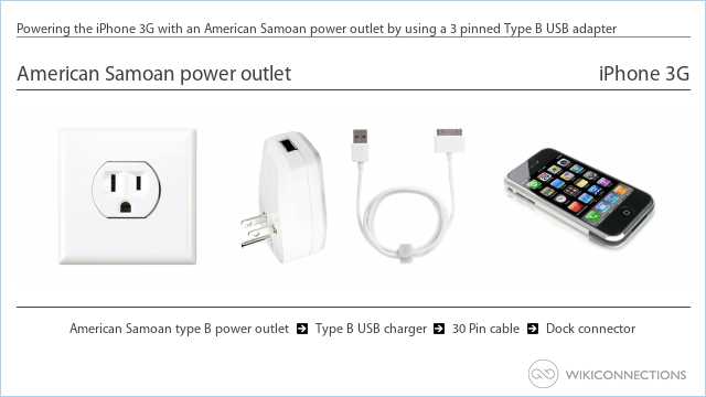 Powering the iPhone 3G with an American Samoan power outlet by using a 3 pinned Type B USB adapter
