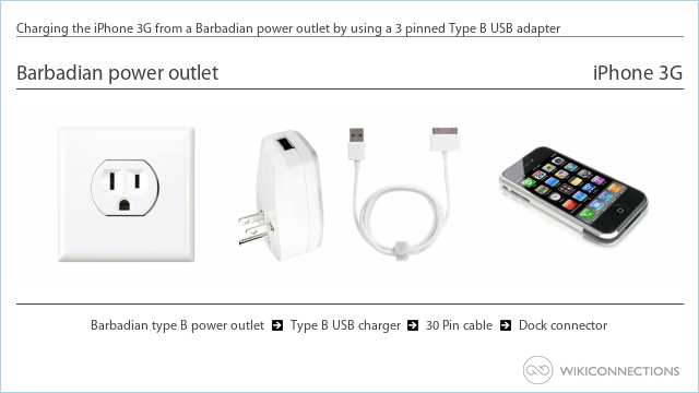 Charging the iPhone 3G from a Barbadian power outlet by using a 3 pinned Type B USB adapter