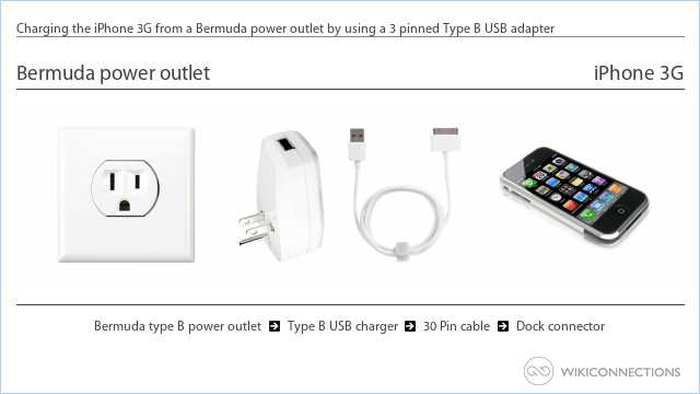 Charging the iPhone 3G from a Bermuda power outlet by using a 3 pinned Type B USB adapter