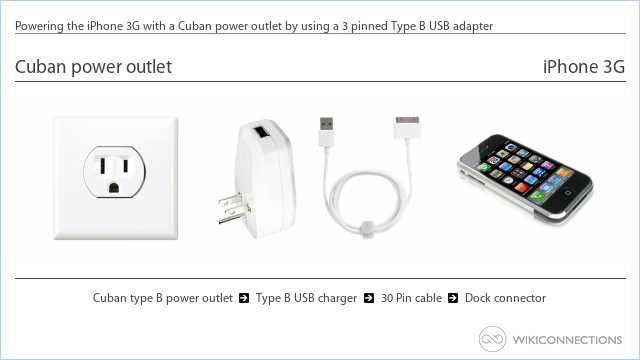 Powering the iPhone 3G with a Cuban power outlet by using a 3 pinned Type B USB adapter