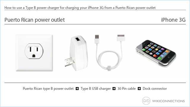 How to use a Type B power charger for charging your iPhone 3G from a Puerto Rican power outlet