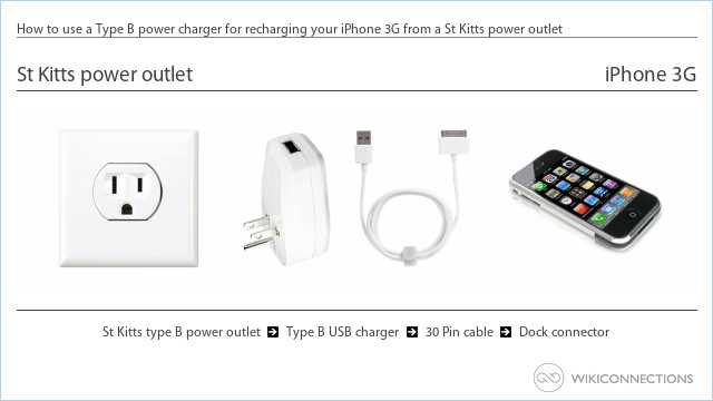 How to use a Type B power charger for recharging your iPhone 3G from a St Kitts power outlet