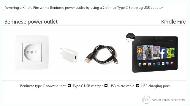Powering a Kindle Fire with a Beninese power outlet by using a 2 pinned Type C Europlug USB adapter