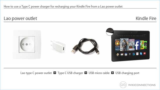 How to use a Type C power charger for recharging your Kindle Fire from a Lao power outlet