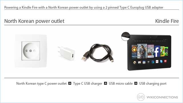 Powering a Kindle Fire with a North Korean power outlet by using a 2 pinned Type C Europlug USB adapter