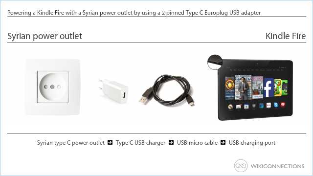 Powering a Kindle Fire with a Syrian power outlet by using a 2 pinned Type C Europlug USB adapter