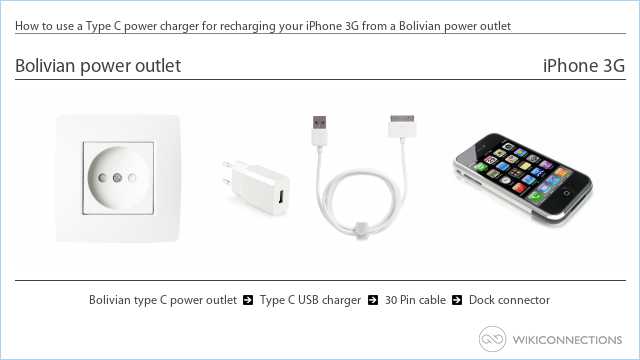 How to use a Type C power charger for recharging your iPhone 3G from a Bolivian power outlet