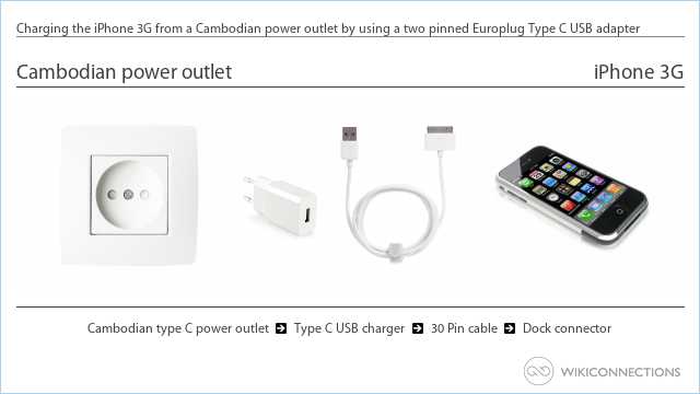 Charging the iPhone 3G from a Cambodian power outlet by using a two pinned Europlug Type C USB adapter