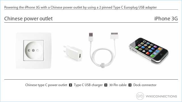 Powering the iPhone 3G with a Chinese power outlet by using a 2 pinned Type C Europlug USB adapter